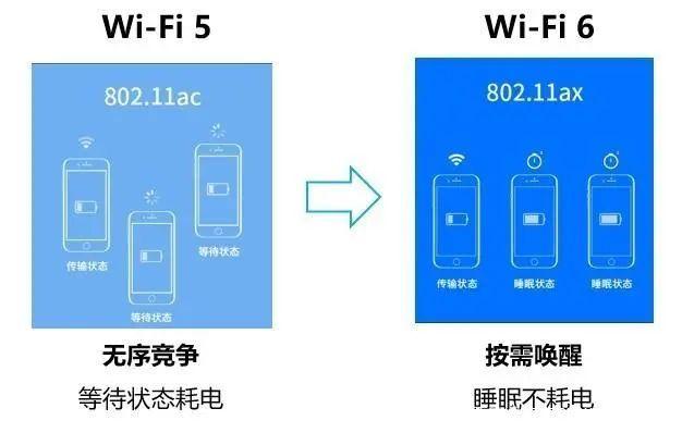 路由器AC跟AX有什么区别？