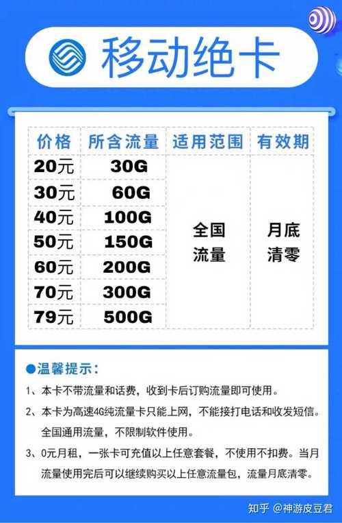 流量卡哪个最划算？2023年9月最新流量卡推荐