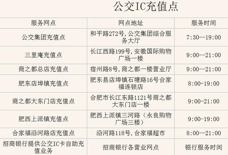 公交站充值卡网点查询指南