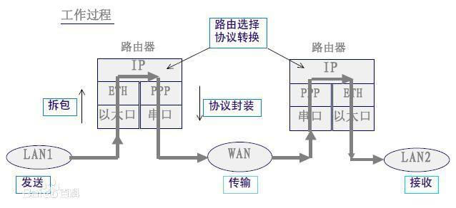 路由器usb接口有什么用?能干什么