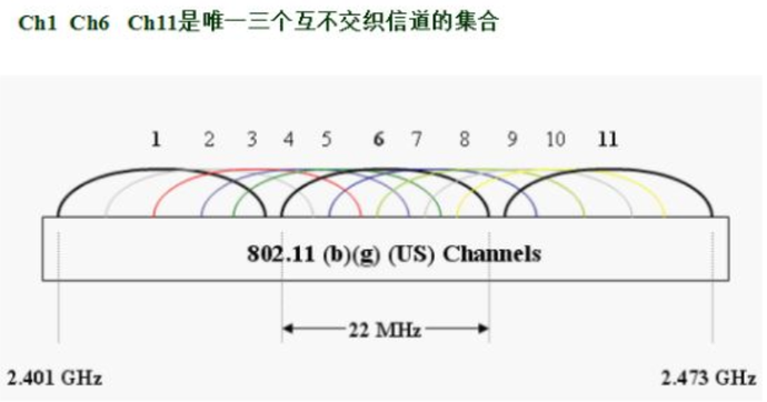 闲置路由器如何利用，变废为宝有妙招！