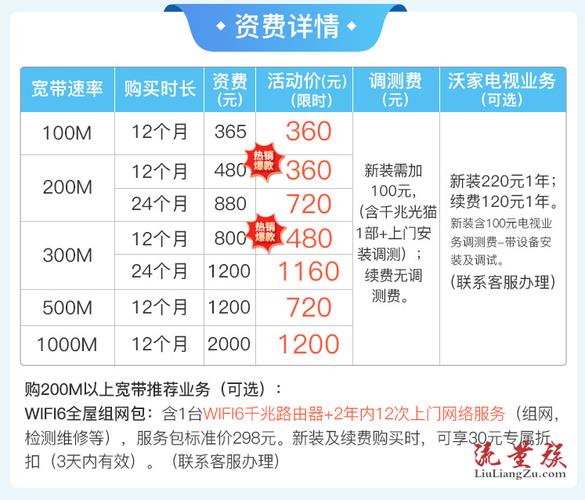 宽带300兆一年多少钱？