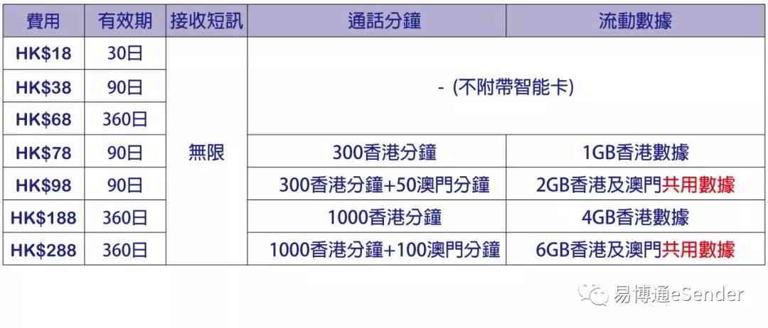 免费虚拟香港号码：获取方法和使用场景