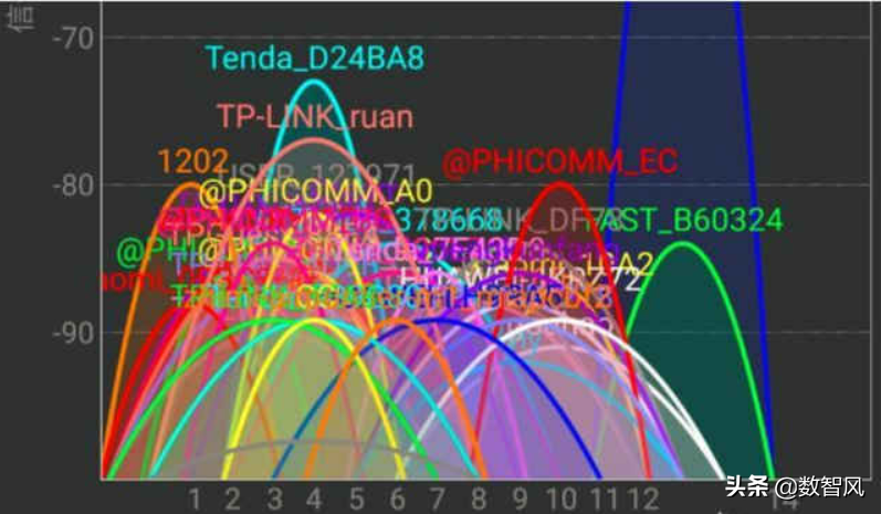 WIFI已连接却无法上网怎么回事？(原因只有四个)