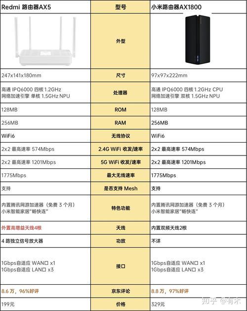 WiFi牌子：如何选择适合您的路由器