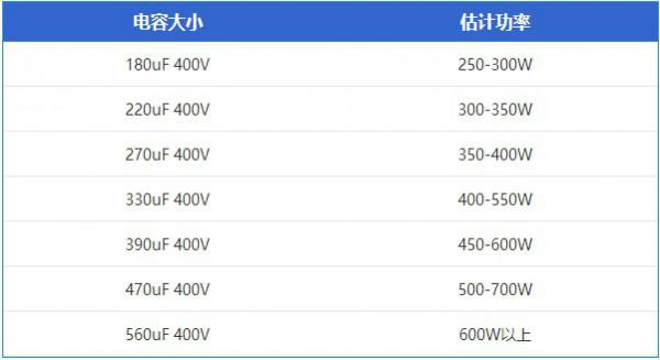 怎么看电脑主机电源质量有没有缩料?