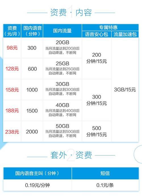 【2023】哪个套餐流量多还便宜？看完这篇就知道了