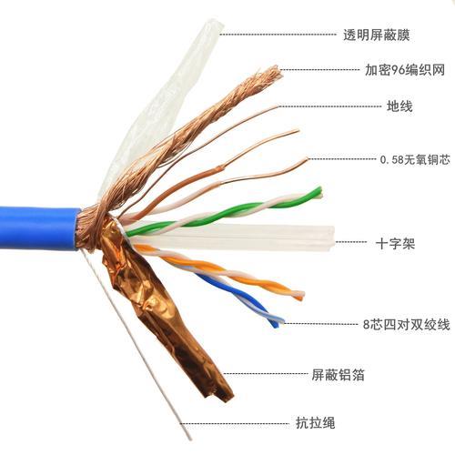 六类屏蔽网线是什么意思？