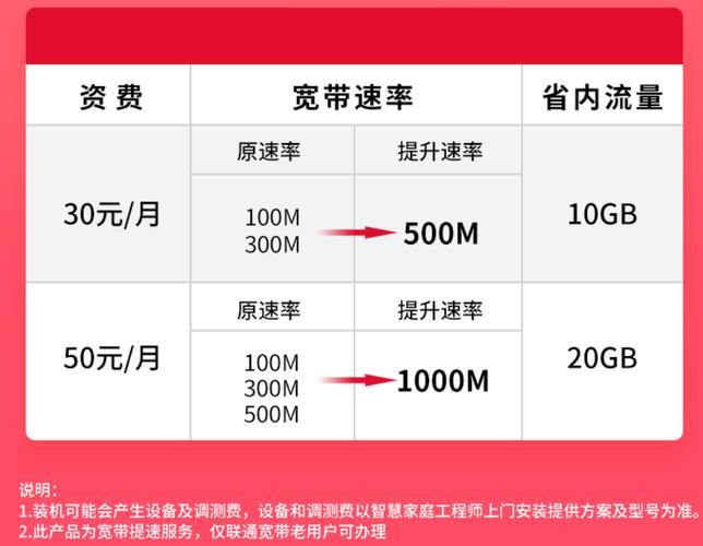 武汉三大运营商宽带价格