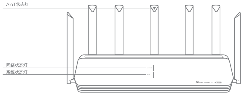 小米路由器ax6000指示灯