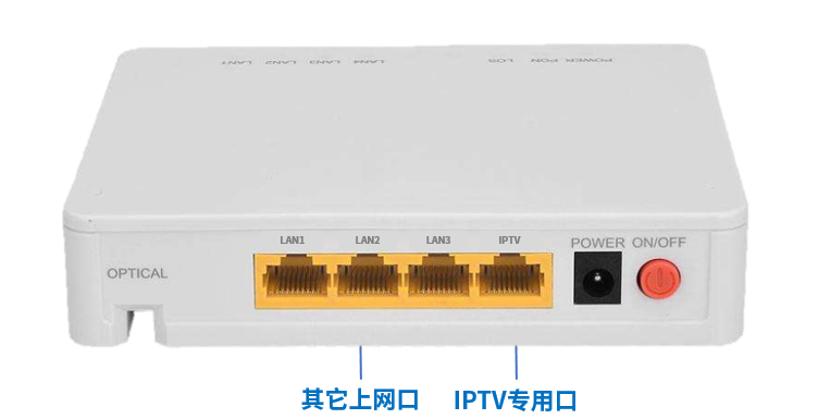 IPTV专用口