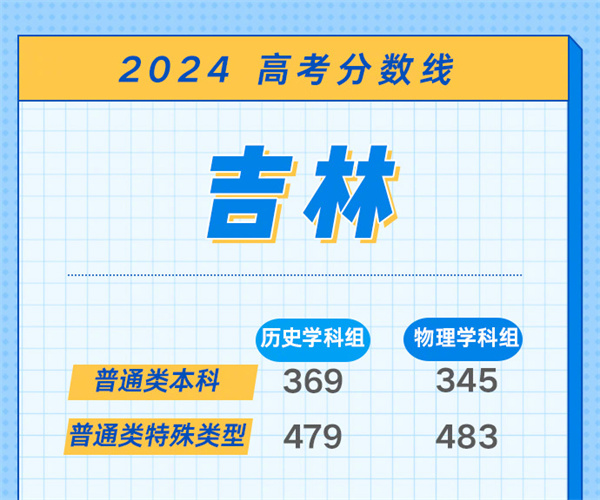 安徽高考分数线什么时候出来2024