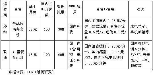 三大运营商通话费用对比图