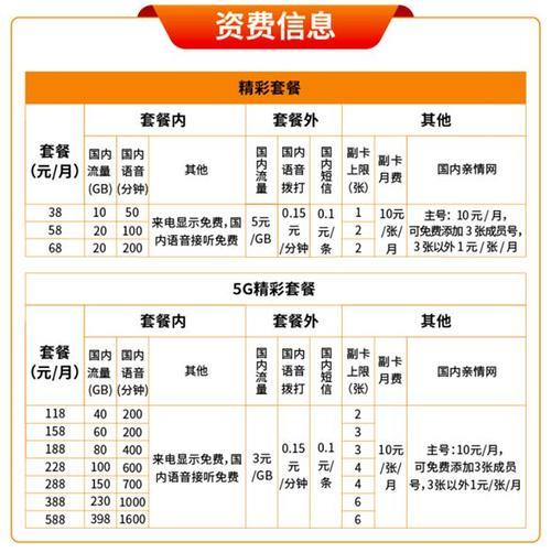 广电网络套餐资费表2023年最新版