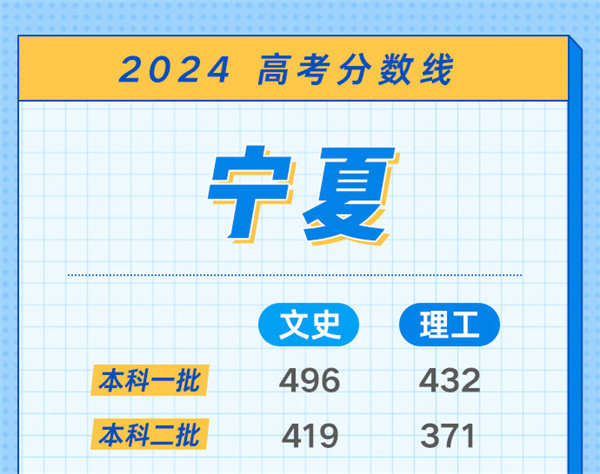 安徽高考分数线什么时候出来2024