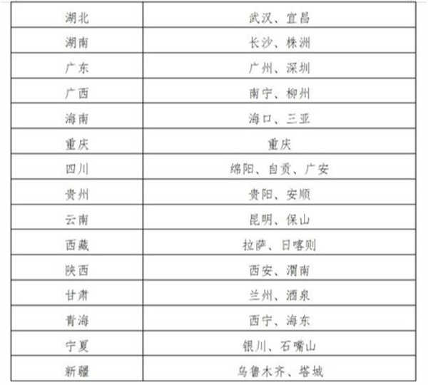 电子行驶证60个试点城市