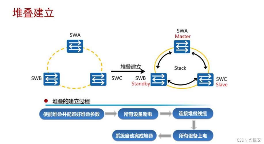 双网链路聚合：提升网络性能的有效方法