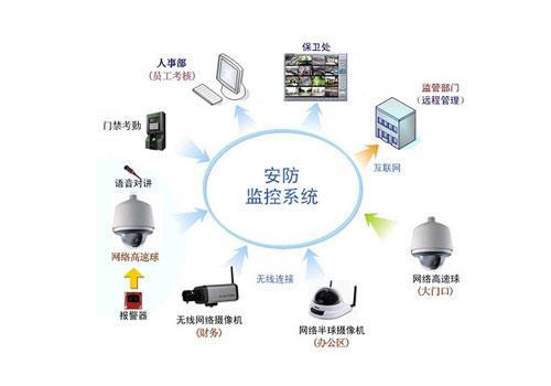 局域网网络监控：保障网络安全与稳定运行的利器