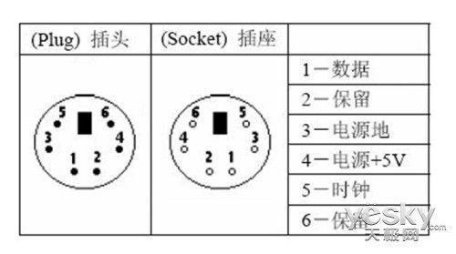 电脑主板上有哪些接口