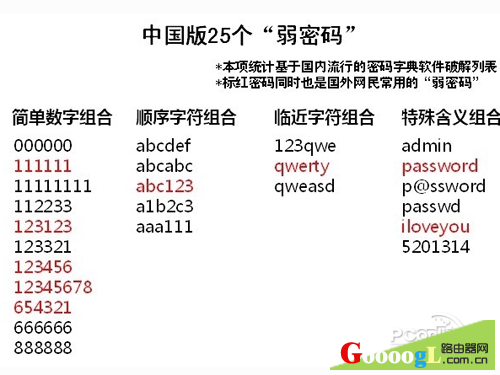 密码好难记！巧用弱密码从此不复杂