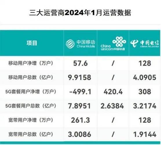 成都移动宽带套餐资费一览表（2024）