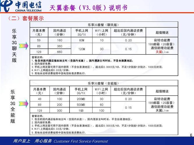 电信改套餐业务方法介绍，三种途径任你选