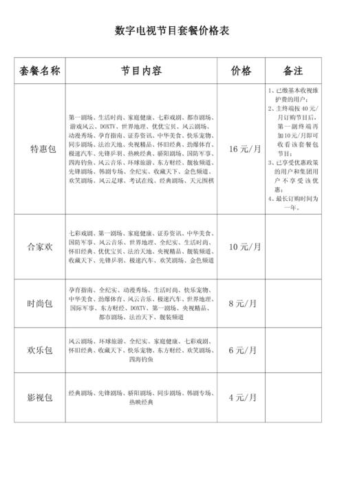 2023年广电宽带套餐价格表，最便宜19元/月