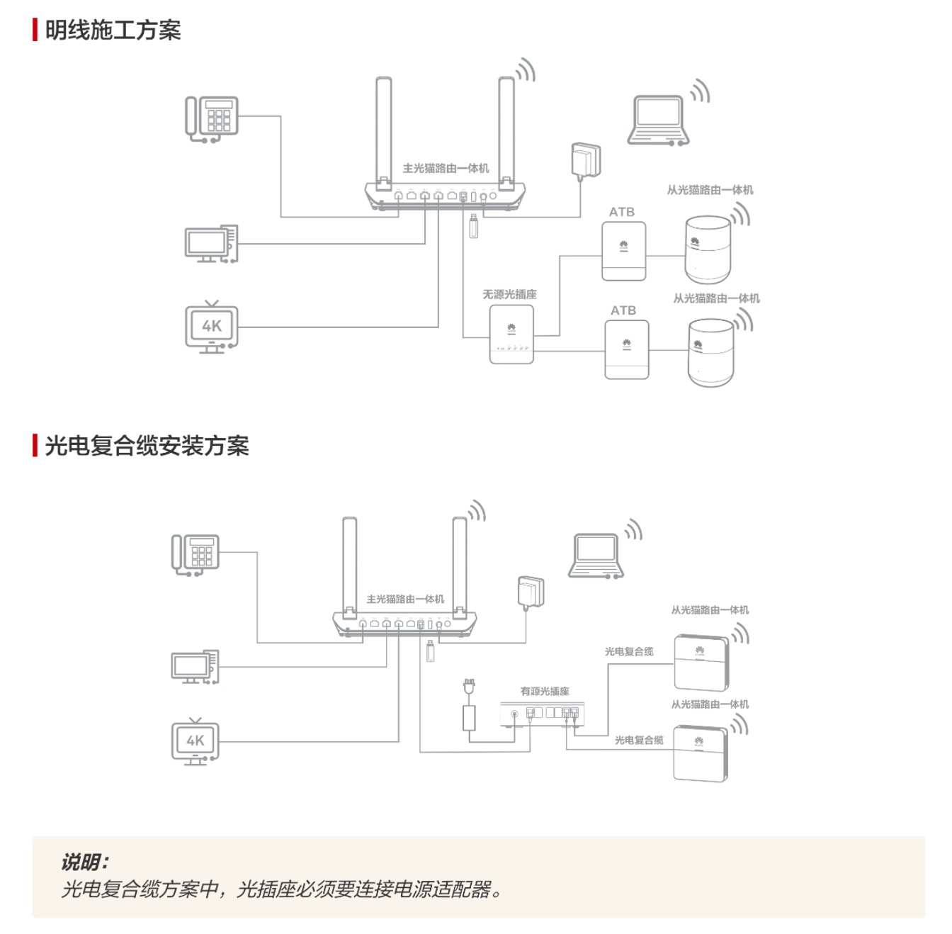 组网方案