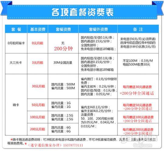 手机电话卡套餐怎么选？看完这篇文章就够了