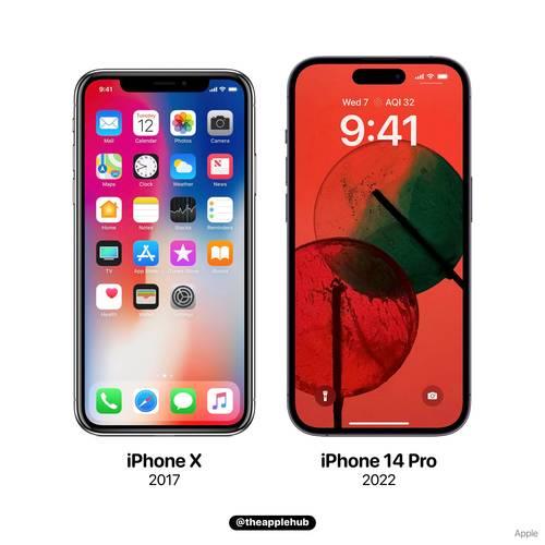 14单卡双卡：全面解析iPhone14系列双卡功能