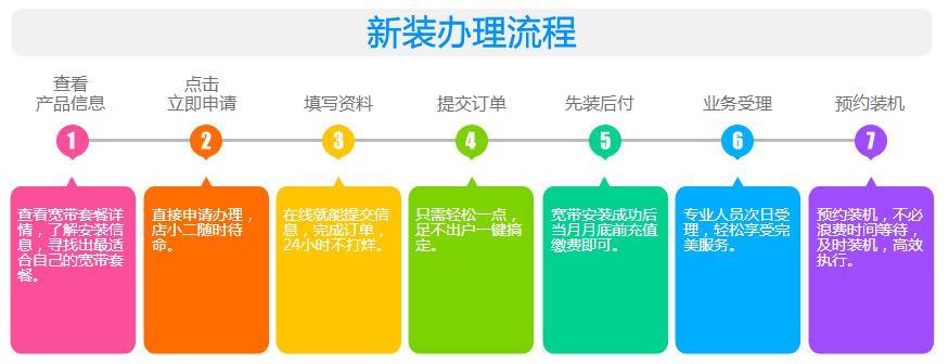 如何升级宽带：从选择套餐到安装完毕的完整指南