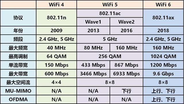 路由器速慢怎么回事？WiFi卡 路由器网速慢解决办法