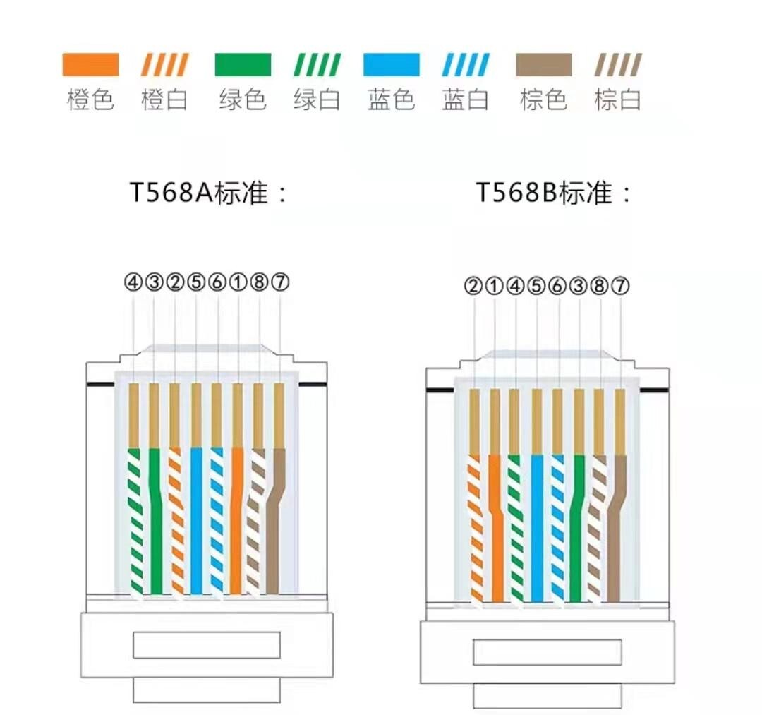 网线水晶头排线图片