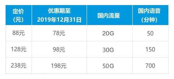 4G套餐5G信号走的是什么流量？