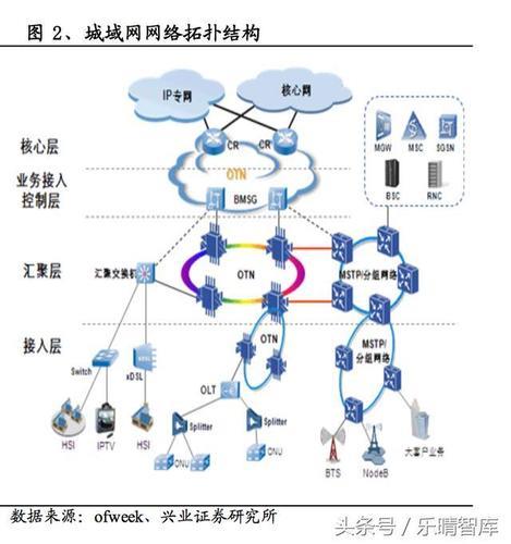 国际网络运营商：连接世界的桥梁