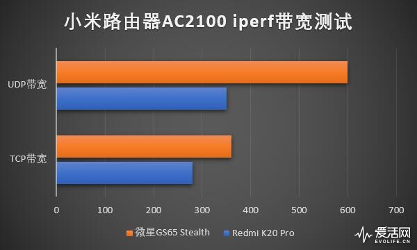 小米全千兆路由AC2100测评