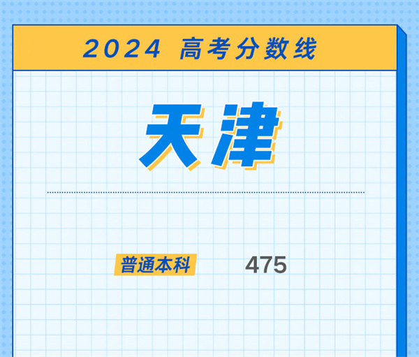 2024年高考分数线会降还是升