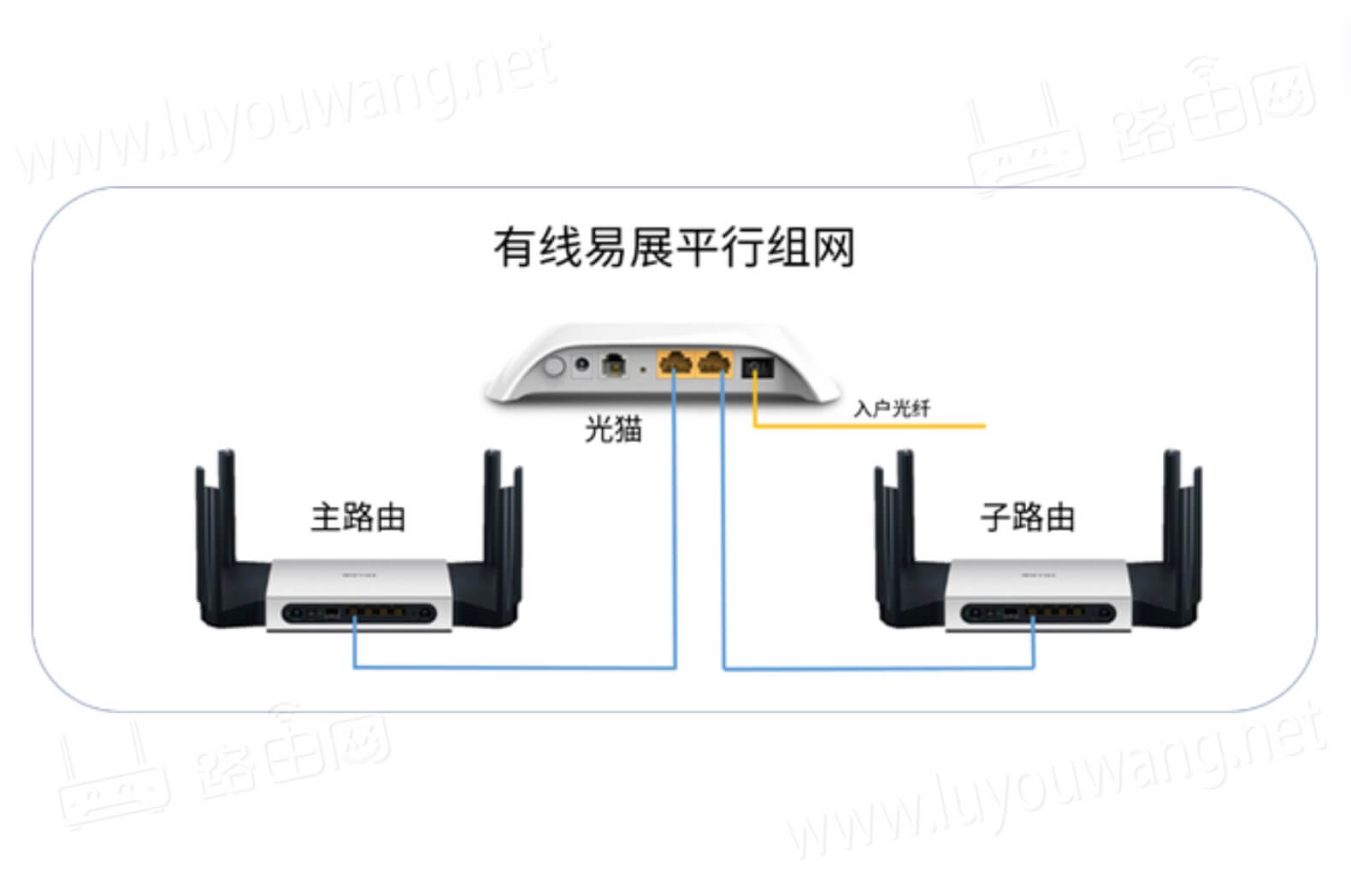 TP-LINK无线路由器组网方法（无线组网跟有线组网）