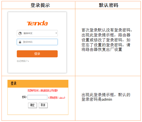 腾达路由器 192.168.0.1（tendawifi.com）打不开,怎么办？