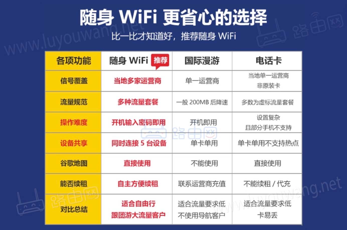 欧洲wifi怎么购买？（欧洲旅游手机无线上网解决方案）