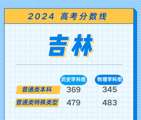 2024年高考分数线会降还是升