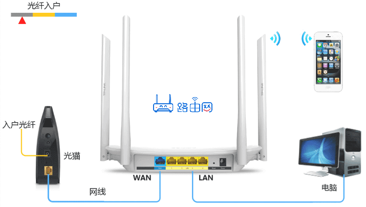 磊科无线路由器设置图文教程