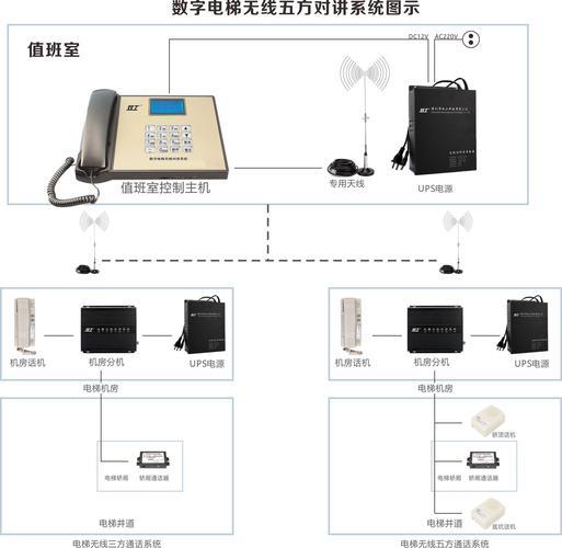 五方通话系统示意图