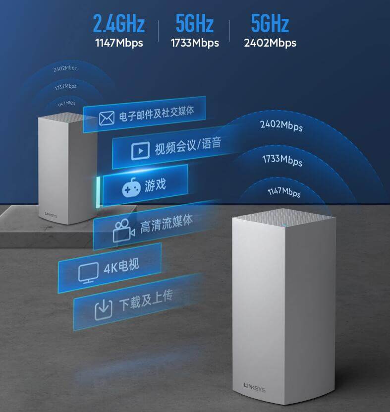 领势Velop MX5300三频路由器上市 AX MESH WIFI6