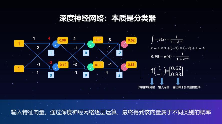 深度神经网络：人工智能的革新工具