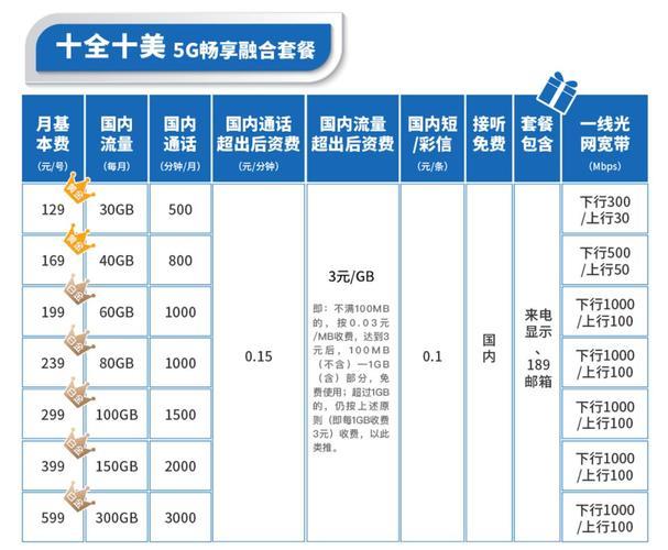 4G套餐和5G套餐的区别