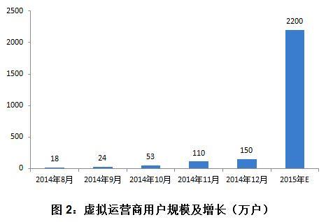 广东虚拟运营商：发展现状与未来趋势