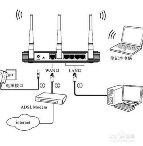 如何自己安装路由器