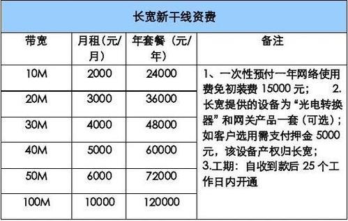 IDC带宽计费方式：解析常见计费模式及选择指南