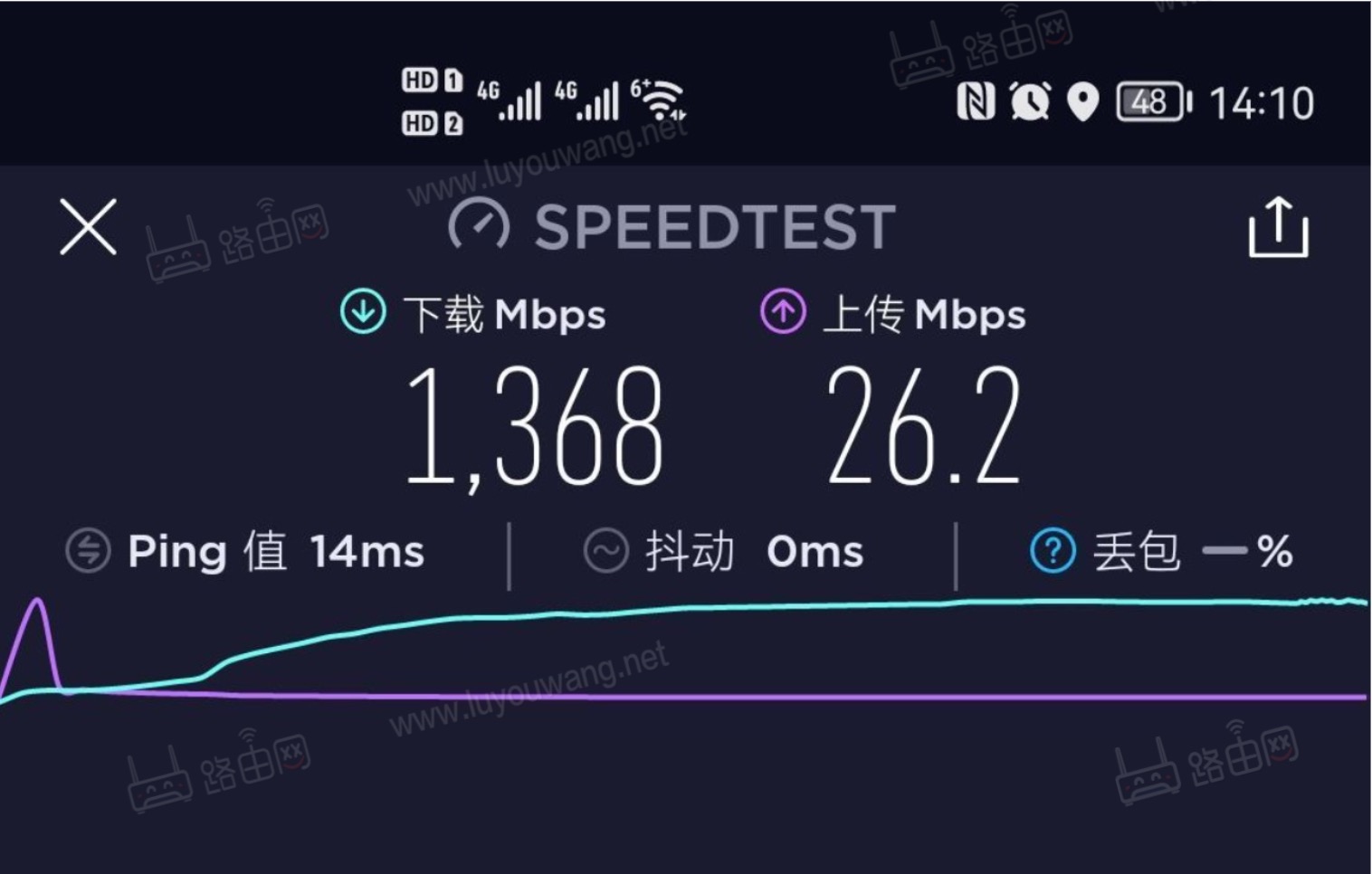 WiFi测速